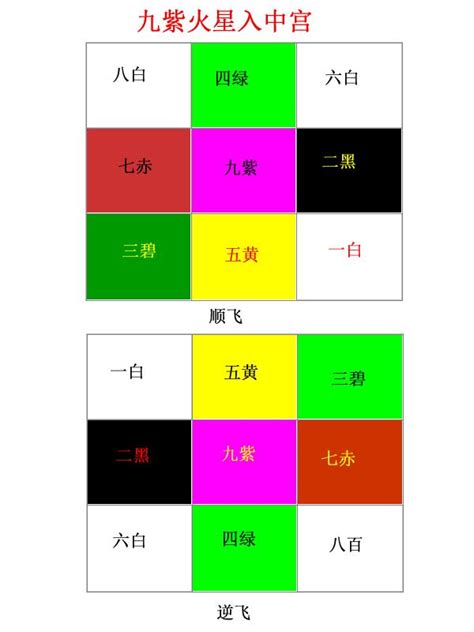 九運 坐北向南|九運揀風水樓 買樓要選擇哪些坐向